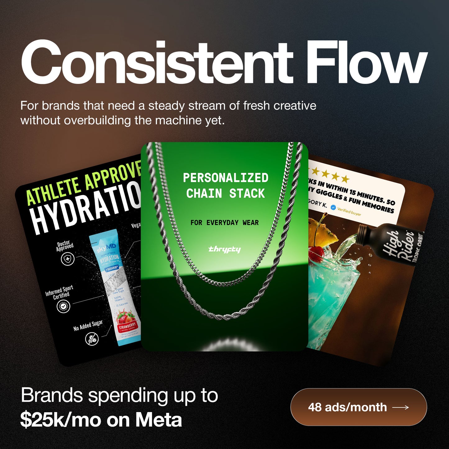 Consistent Flow | 48 Ads Per Month